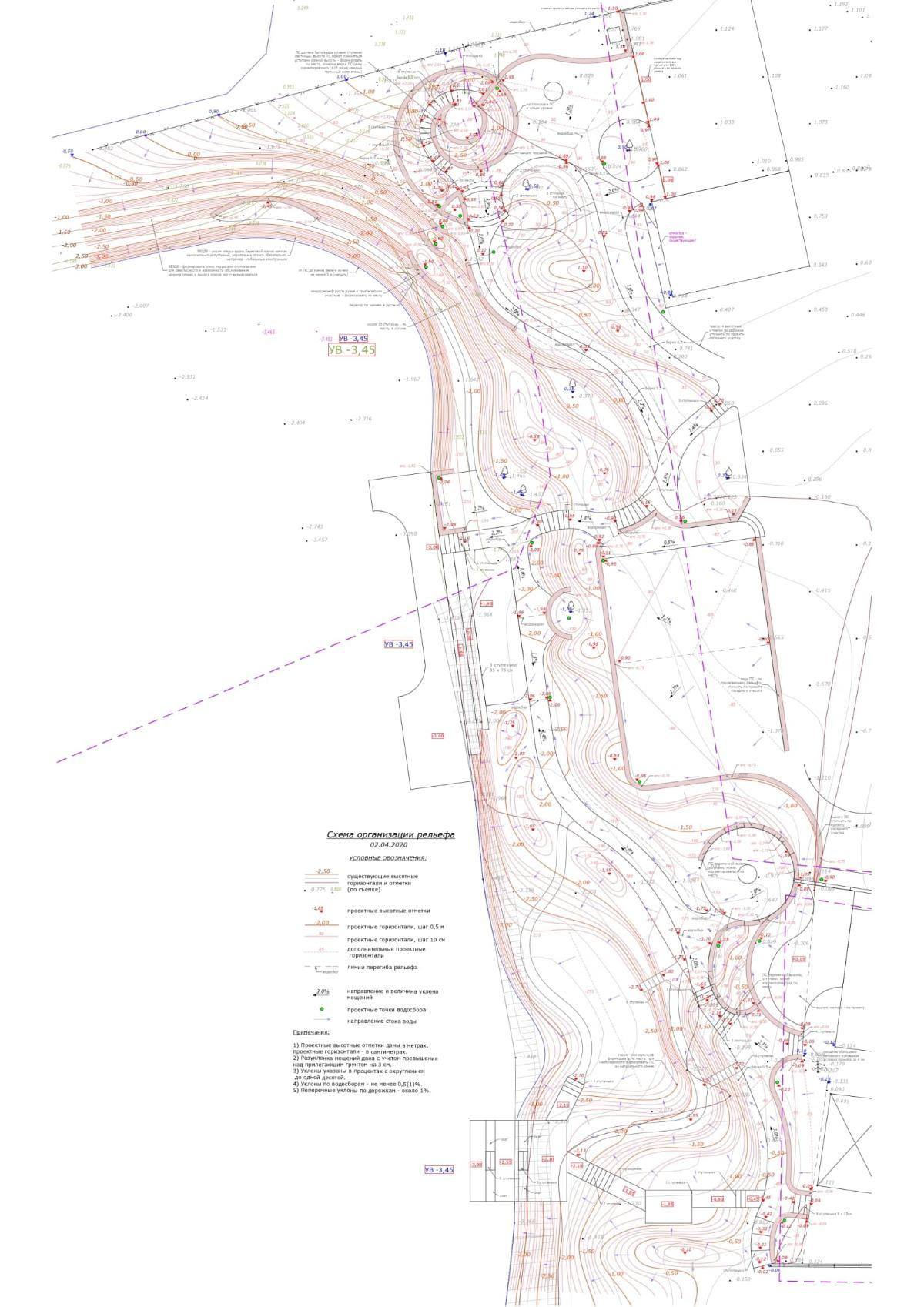 Зачем нужна   геосъемка  объекта?